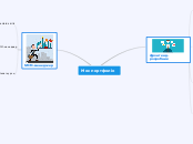 Моє портфоліо - Mind Map