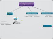 Tecnologia en gestion de mercados. - Mapa Mental