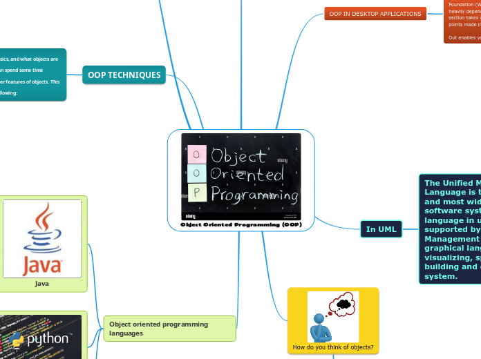 Object Oriented Programming (OOP) - Mind Map