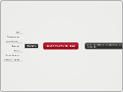 MOVIMIENTO CIRCULAR - Mapa Mental