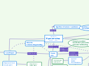 Eigenaarschap - Angela (gezamenlijk) - Mindmap