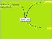Aid for Africa - Mind Map