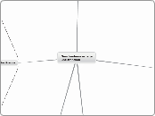 Geschiedenis vroege Christendom - Mindmap