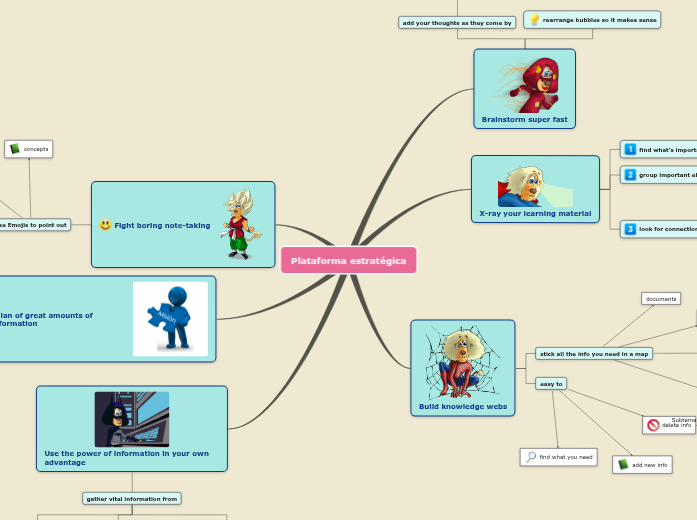 Sample Mind Map - Mind Map