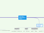 Operations
Management
Group - Mind Map