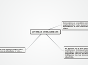 Fundamentos pedagogicos - Mapa Mental
