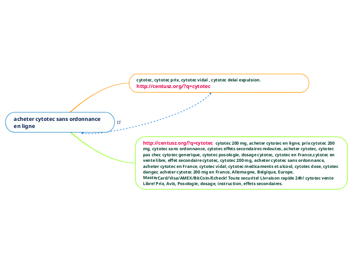 acheter cytotec sans ordonnance en li...- Carte Mentale