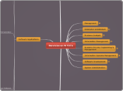 Servicios en N-TIC's - Mind Map