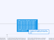 Defending North America                   ...- Mind Map