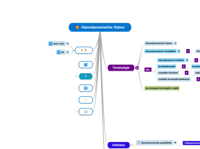 ∙ hämodynamischer Status - Mindmap