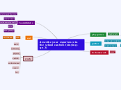 describe your experience in the school can...- Mind Map