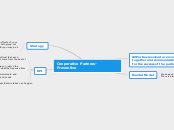 Cooperative Partners- Preventive - Mind Map