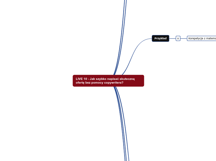 LIVE 10 - Jak szybko napisać skuteczną ofe...- Mind Map
