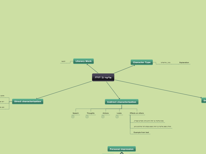 אליעזר בן יהודה - Mind Map