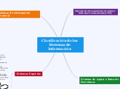 Clasificación de los Sistemas de Inform...- Mapa Mental