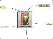 el pequeño vampiro - Mapa Mental
