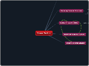 Ecomic Sectors - Mind Map