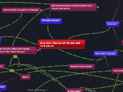 Russia's Renewed Power and Influence - Mind Map