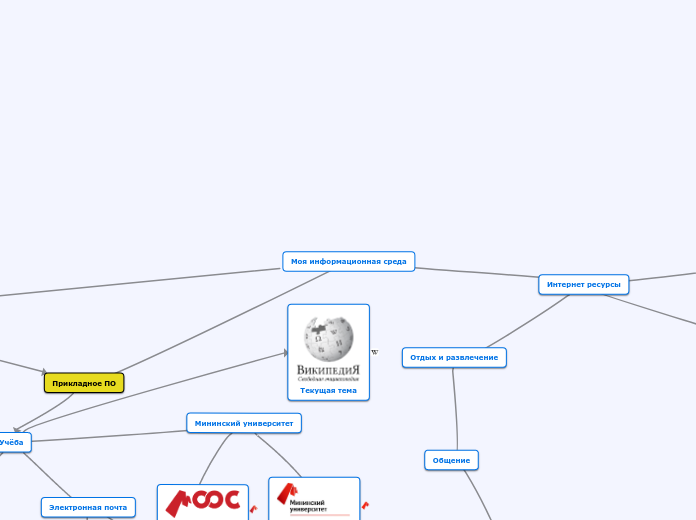 Моя информационная среда - Мыслительная карта