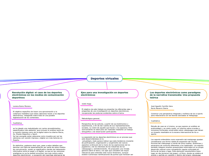 Deportes virtuales - Mapa Mental