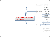 Procedimento Sumaríssimo - JEC Federal - Mapa Mental
