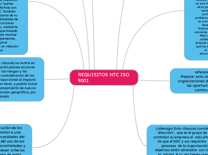 REQUISITOS NTC ISO 9001 - Mapa Mental