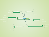 VALORES COMMERCO - Mapa Mental
