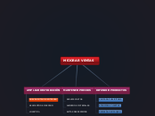 DIAGRAMA DE ARBOL - Mapa Mental
