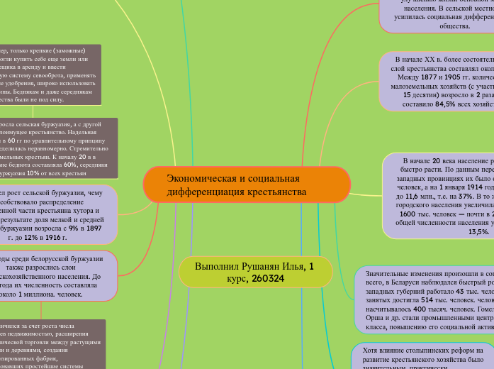 Экономическая и социальная дифференциация крестьянства