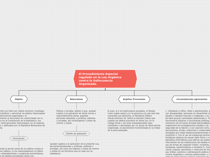 El Procedimiento Especial regulado en l...- Mapa Mental