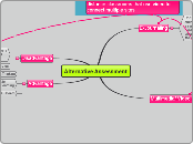 Alternative Assessment - Mind Map