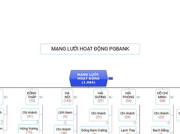 So do to chuc pgbank gondolatt rk p