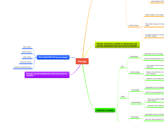 Energy - Mind Map