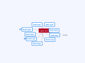 דב ינאי - Mind Map