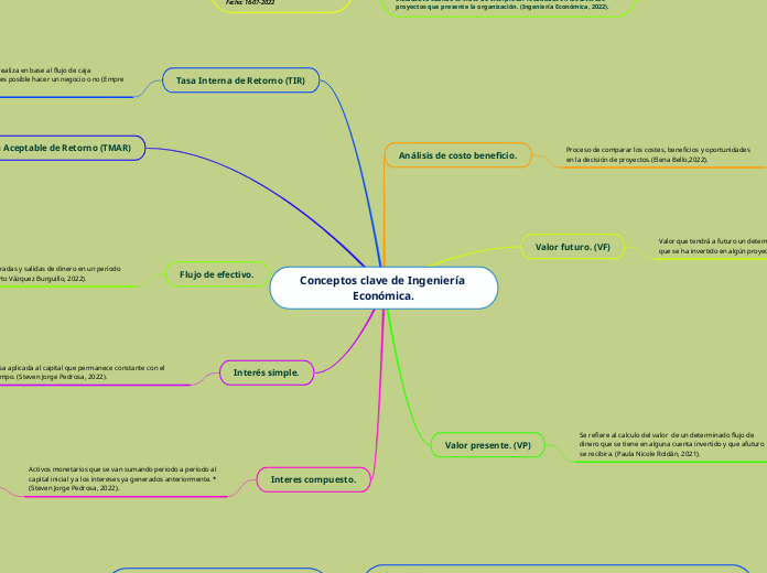 Conceptos clave de Ingeniería Económica...- Mapa Mental