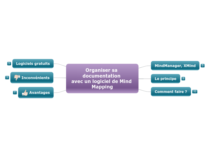 Organiser sa documentation avec logic...- Carte Mentale