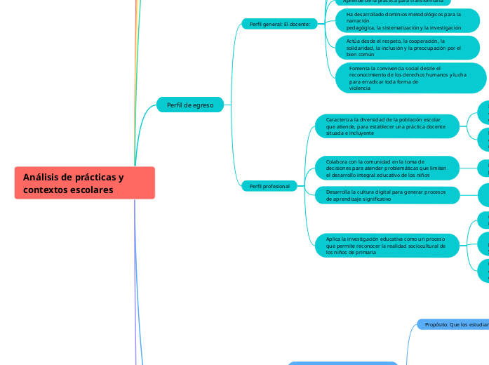 Análisis de prácticas y contextos escol...- Mapa Mental