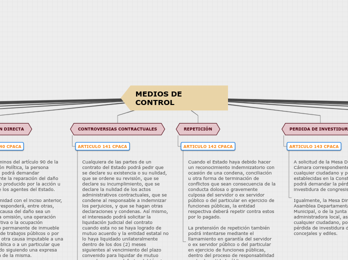 MEDIOS DE CONTROL - Mapa Mental