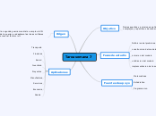 Tarea semana 7 - Mapa Mental