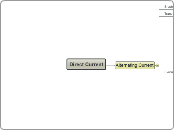 Direct Current - Mind Map