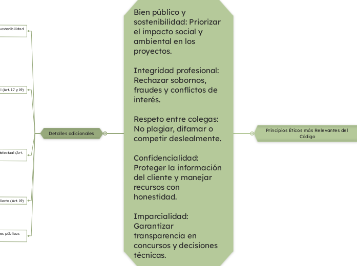 Bien público y sostenibilidad: Prioriza...- Mapa Mental