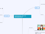 Herramientas cloud de almacenamiento - Mapa Mental