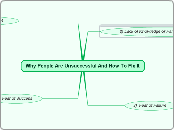 Why People Are Unsuccessful And How To FIx...- Mind Map