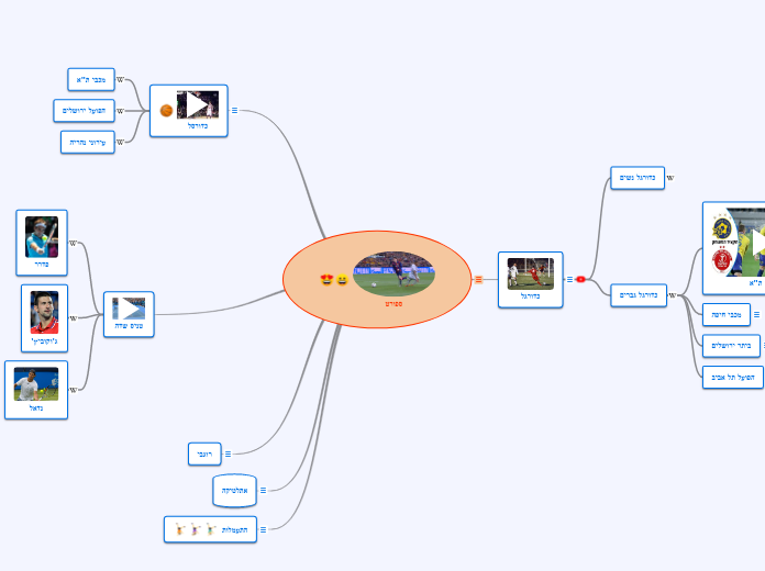 ספורט - Mind Map