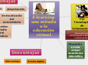 E-learning una mirada a la educación vi...- Mapa Mental