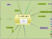 I. Janeth López            
 - Mind Map