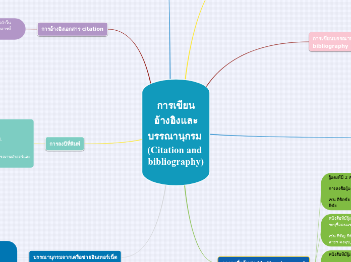 การเขียนอ้างอิงและบรรณานุกรม (Citation and bibliography)