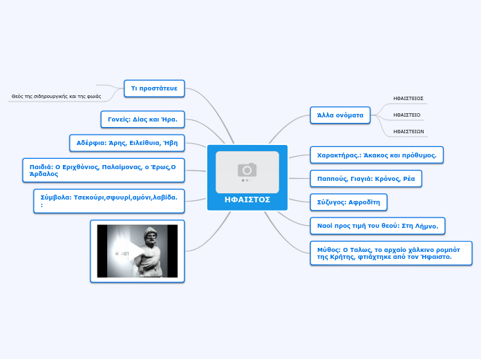 ΗΦΑΙΣΤΟΣ - Mind Map