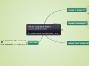 TICE : usages et outils
Journée d'ent...- Carte Mentale