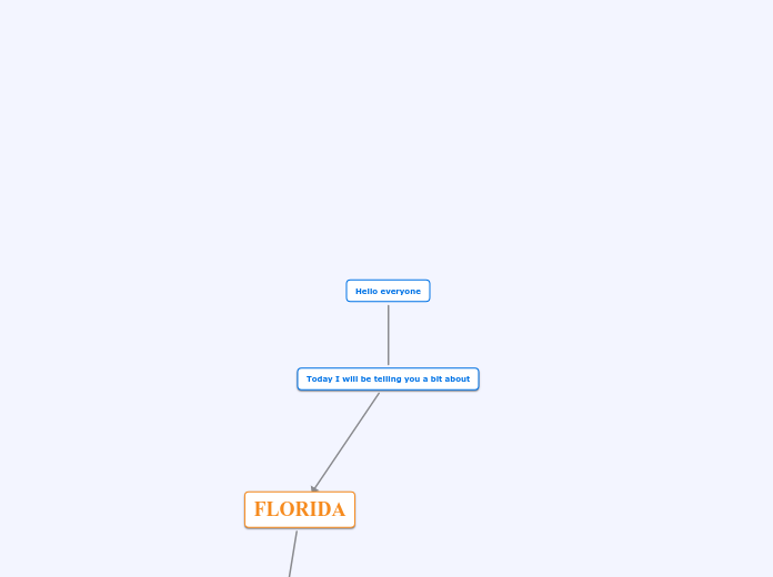 Hello everyone - Mind Map